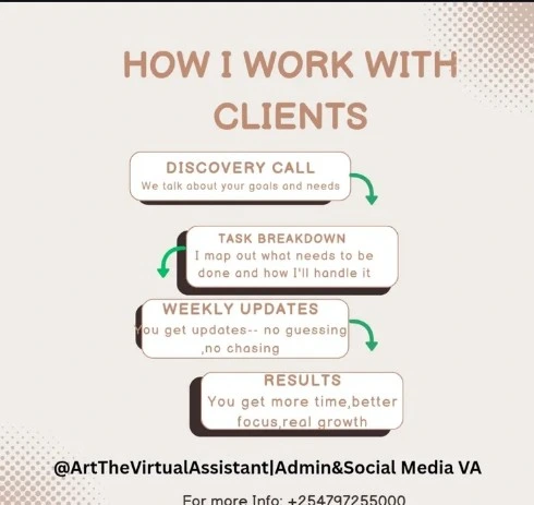 How I work with clients